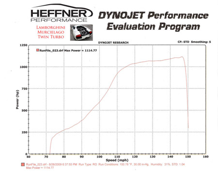 dyno-run.jpg
