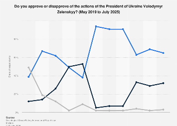 www.statista.com