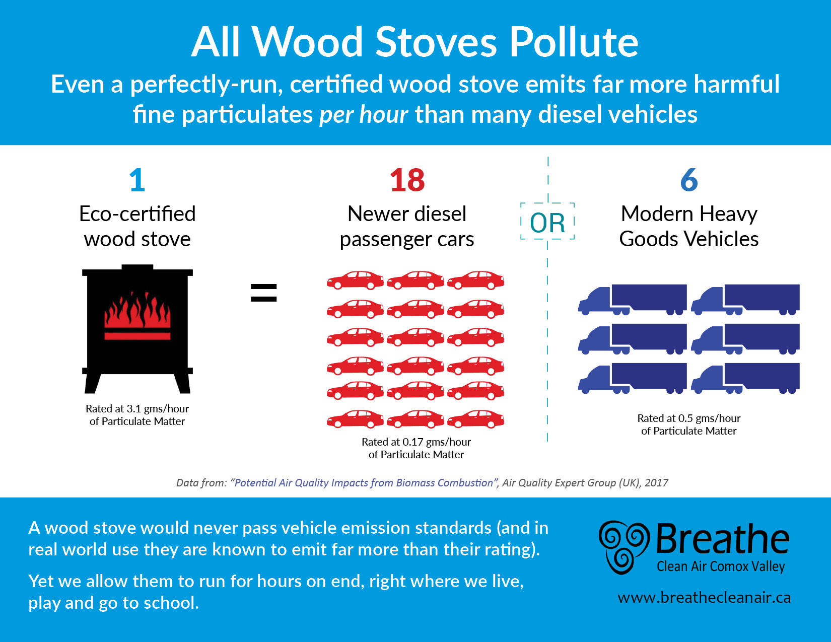 Stove-vs-vehicles-final.jpg