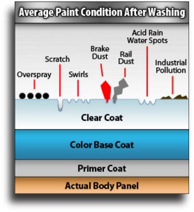 auto-clay-bar-process-diagram.jpg