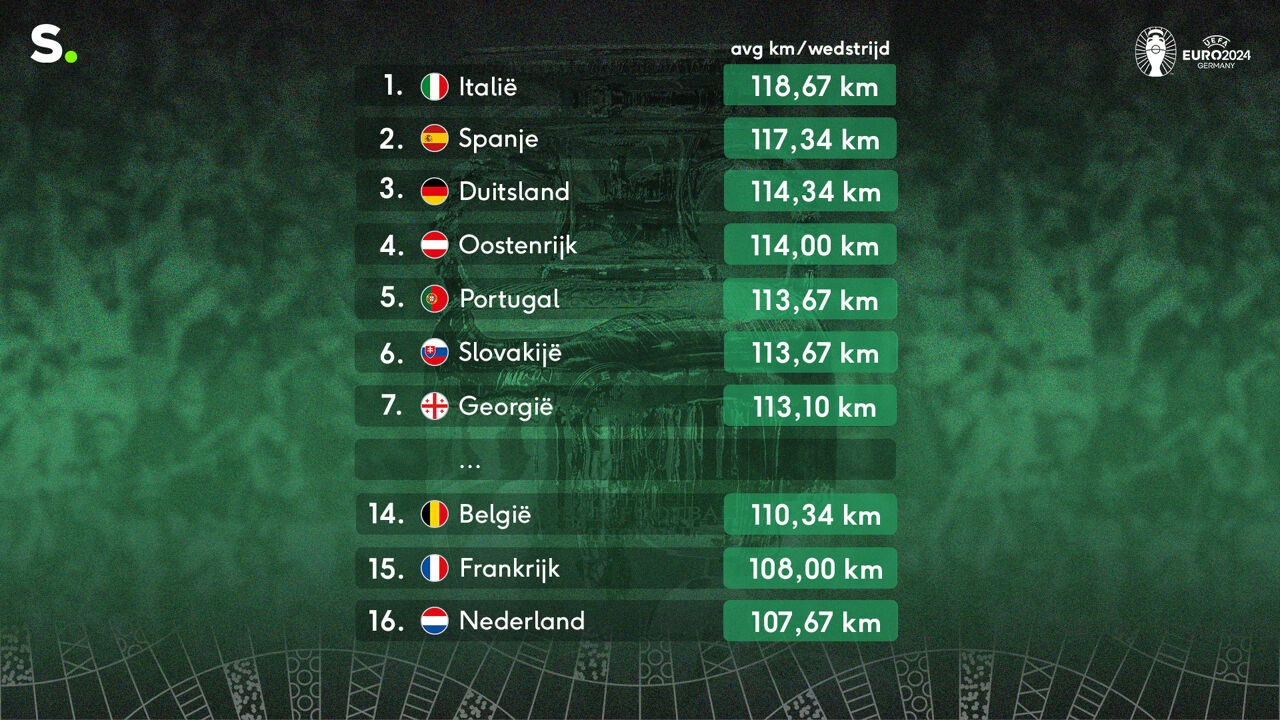 sporza.be