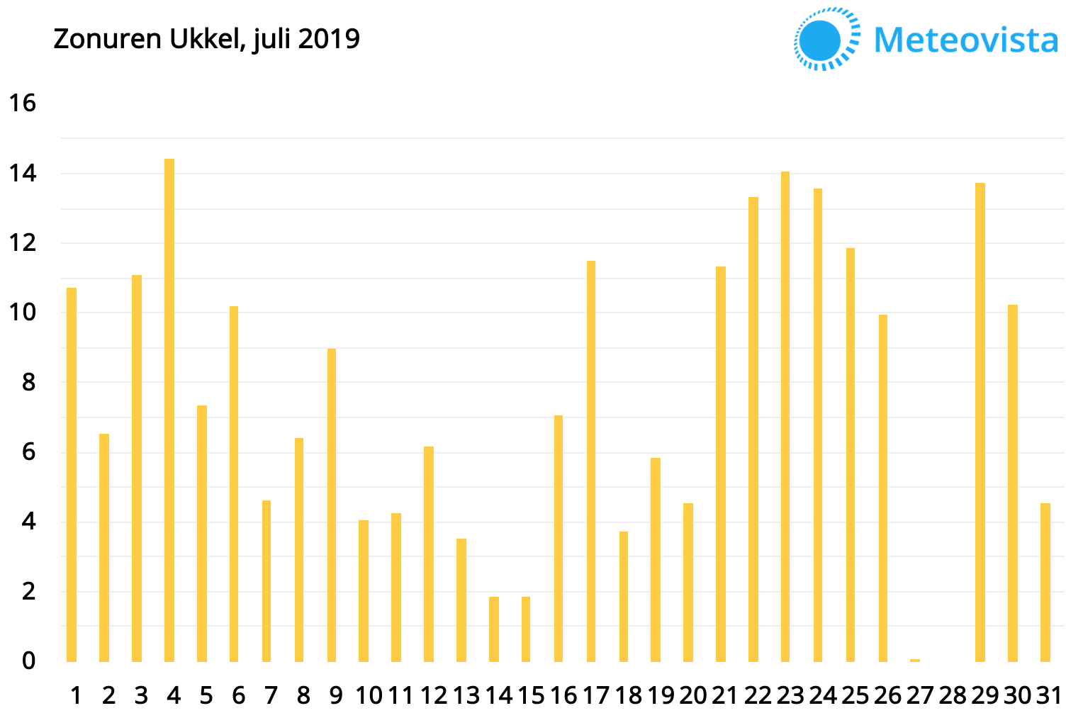 Ukkel-juli-2019-zon.png