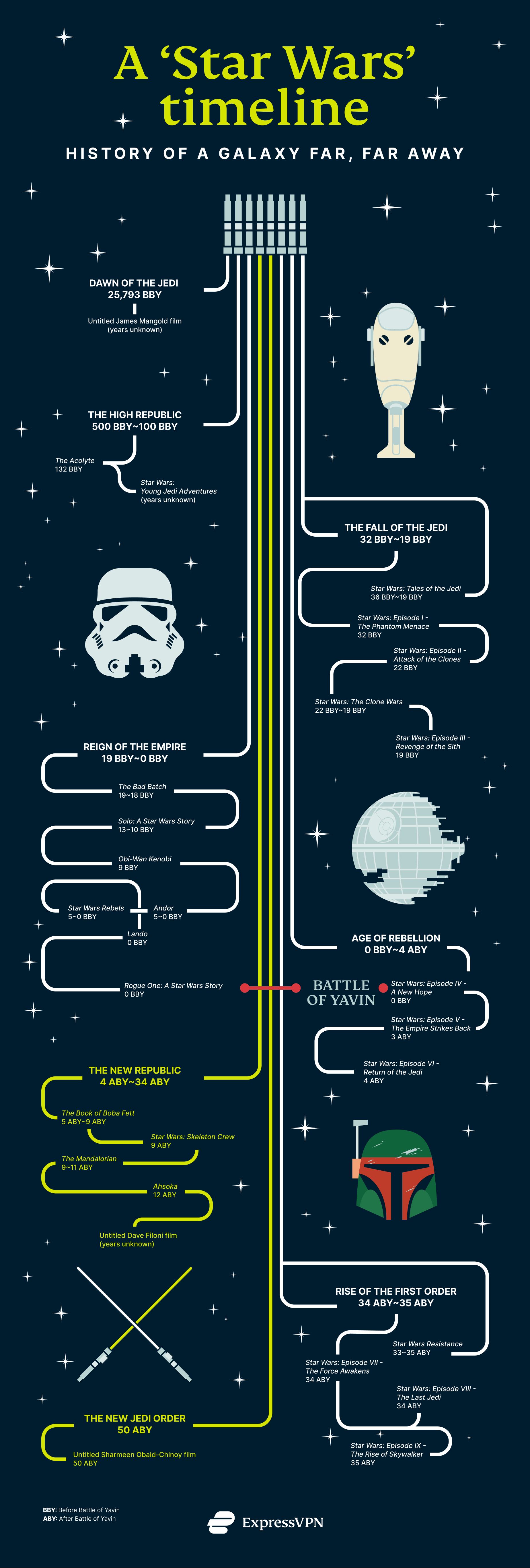 star-wars-timeline.png