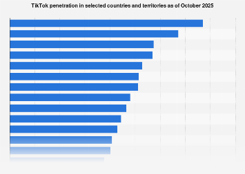 www.statista.com
