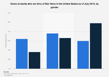 www.statista.com