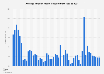 www.statista.com