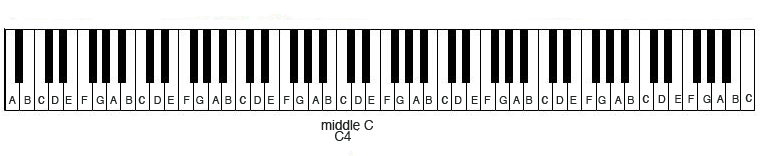 115-1158372_piano-scale-with-letters-full-piano-keyboard-notes.png