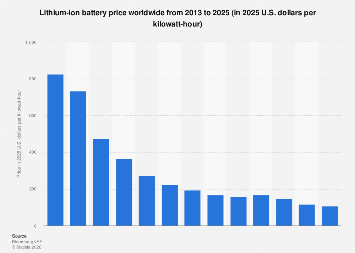www.statista.com
