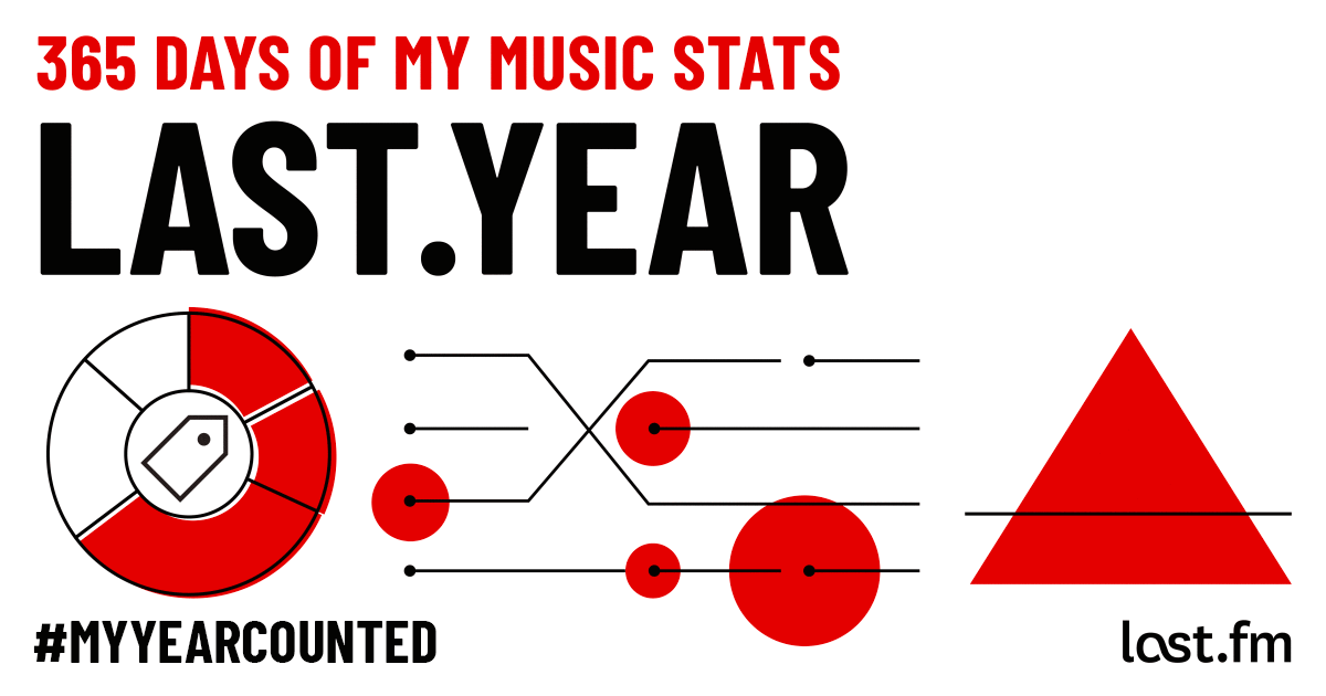 www.last.fm
