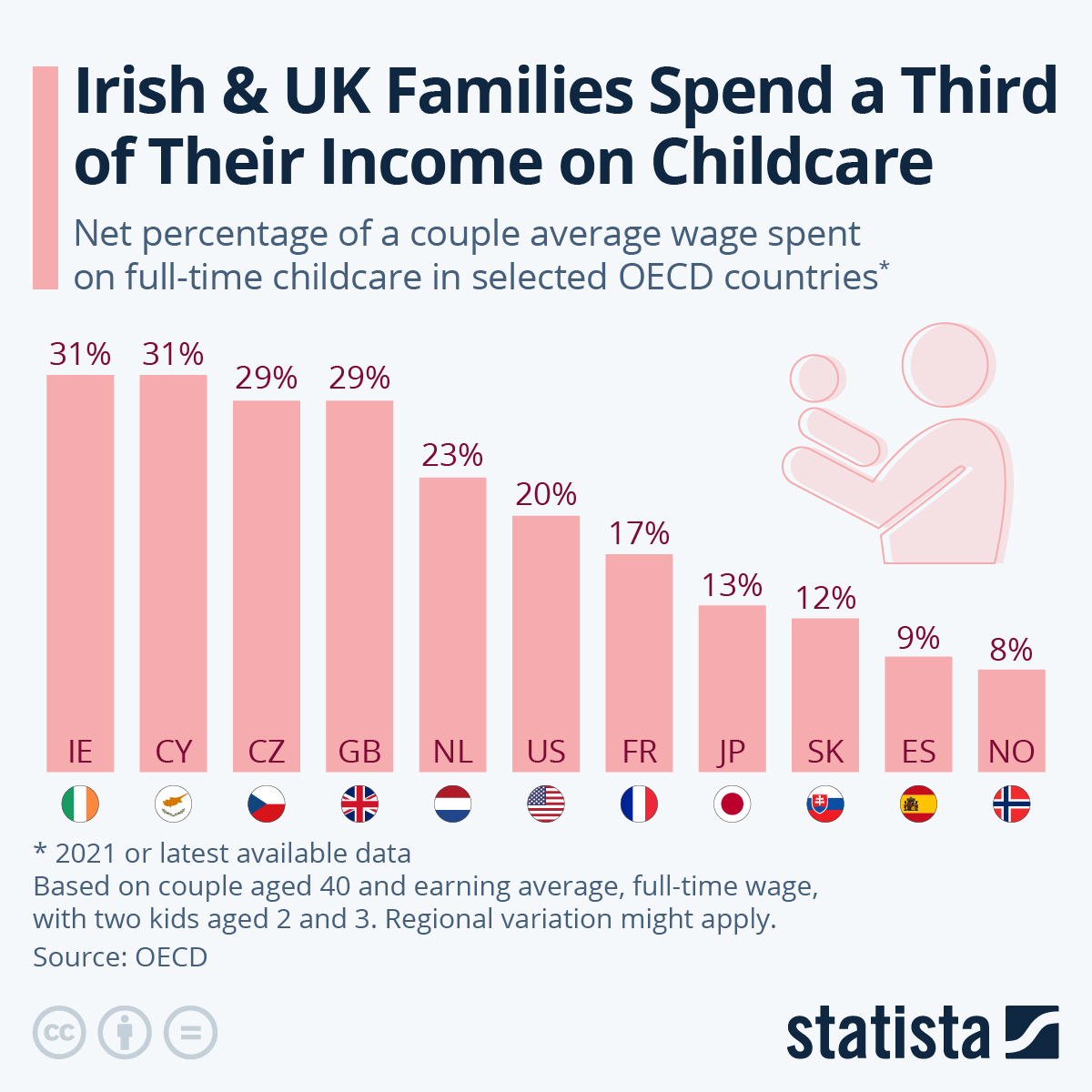 www.statista.com