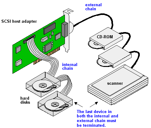 scsi-scsichan.fit_lim.size_1050x.gif