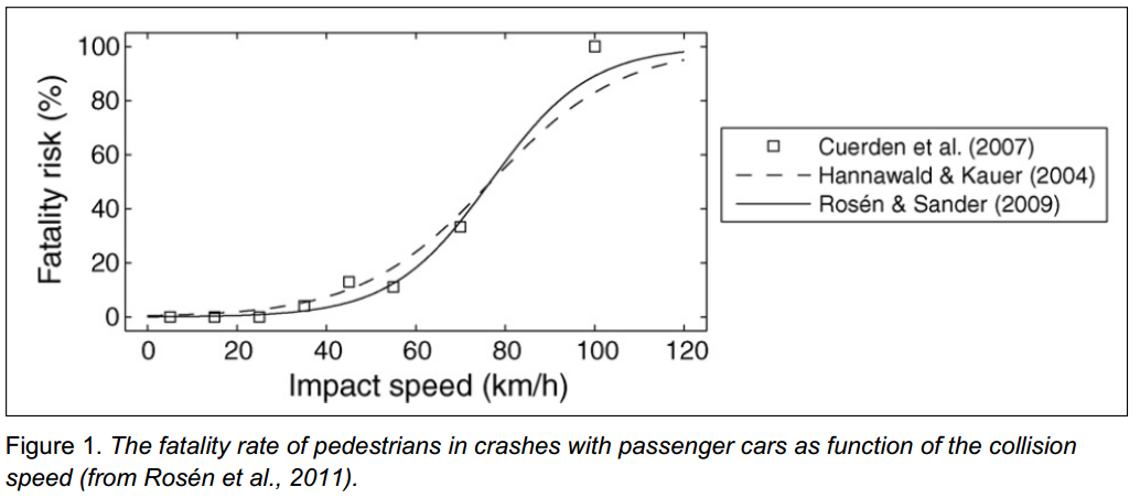 fatality-risk-speed.png