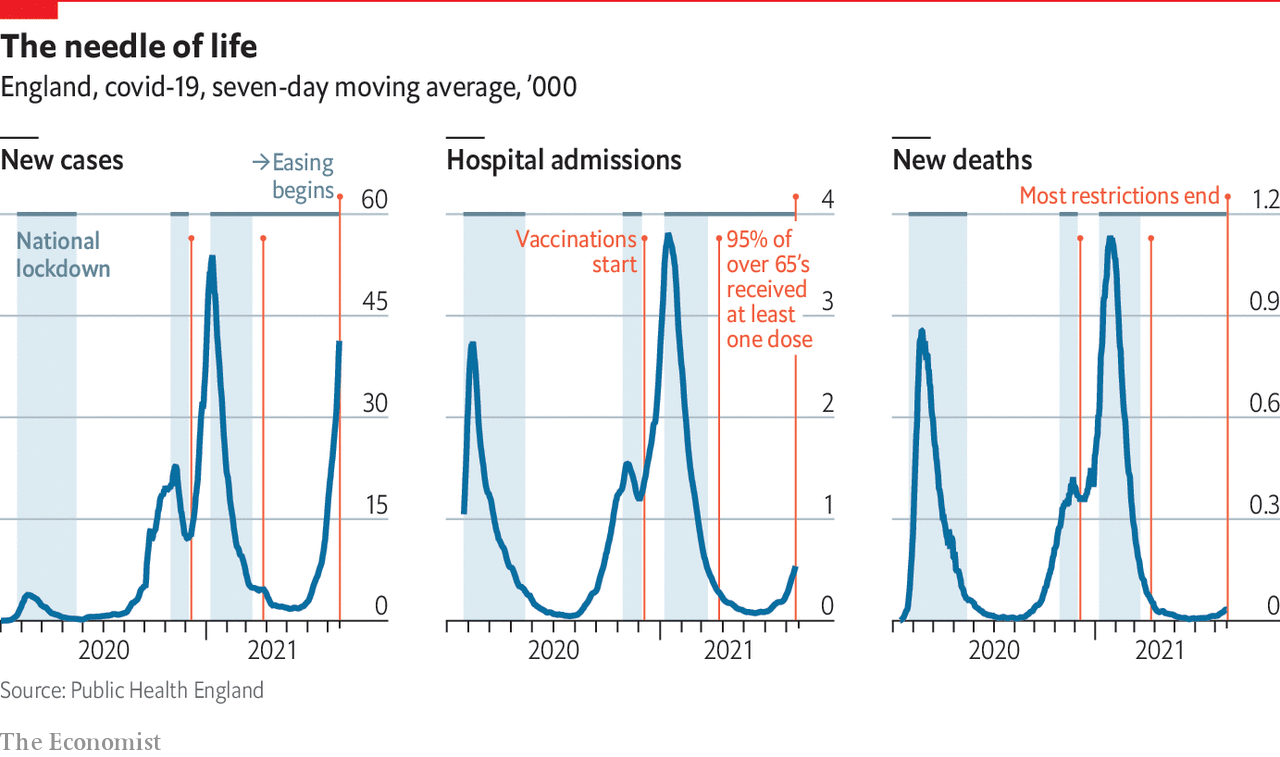 www.economist.com