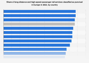 www.statista.com