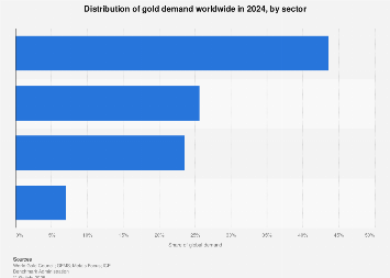 www.statista.com