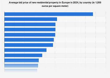 www.statista.com
