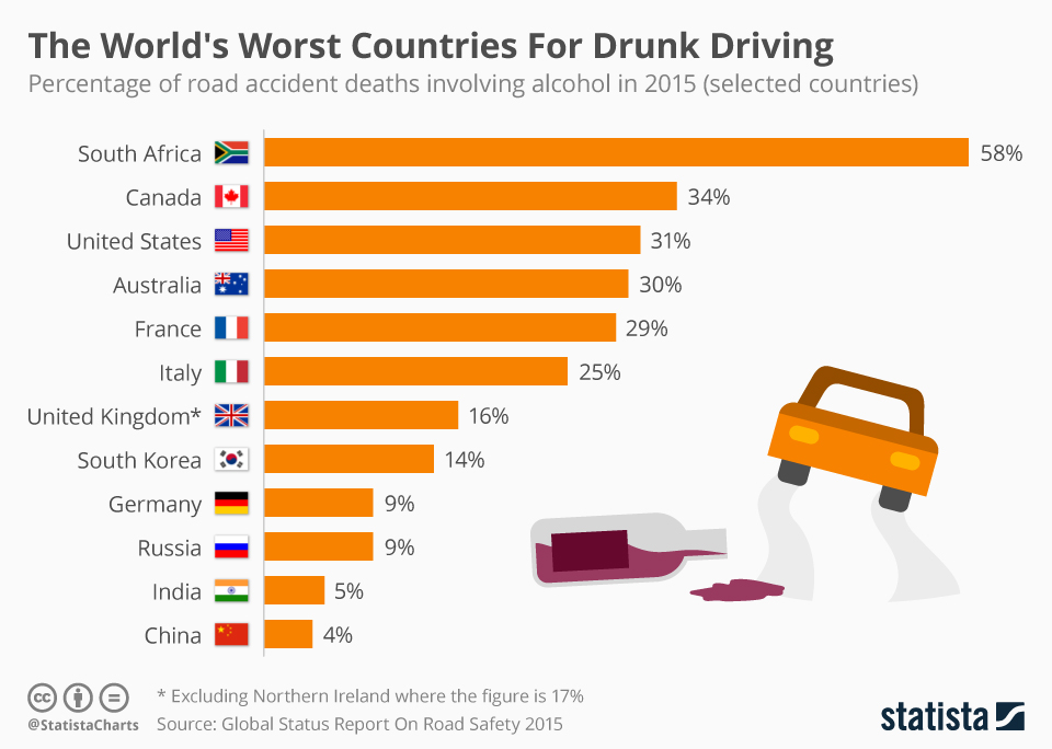 www.statista.com
