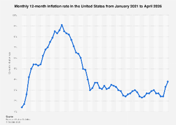 www.statista.com