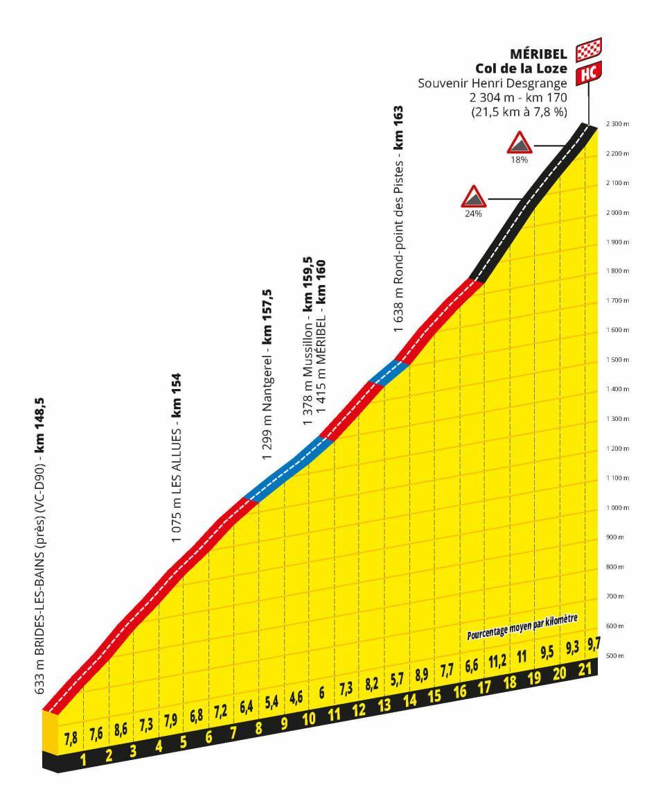 profiel_col-de-la-loze_2020.jpeg