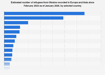 www.statista.com