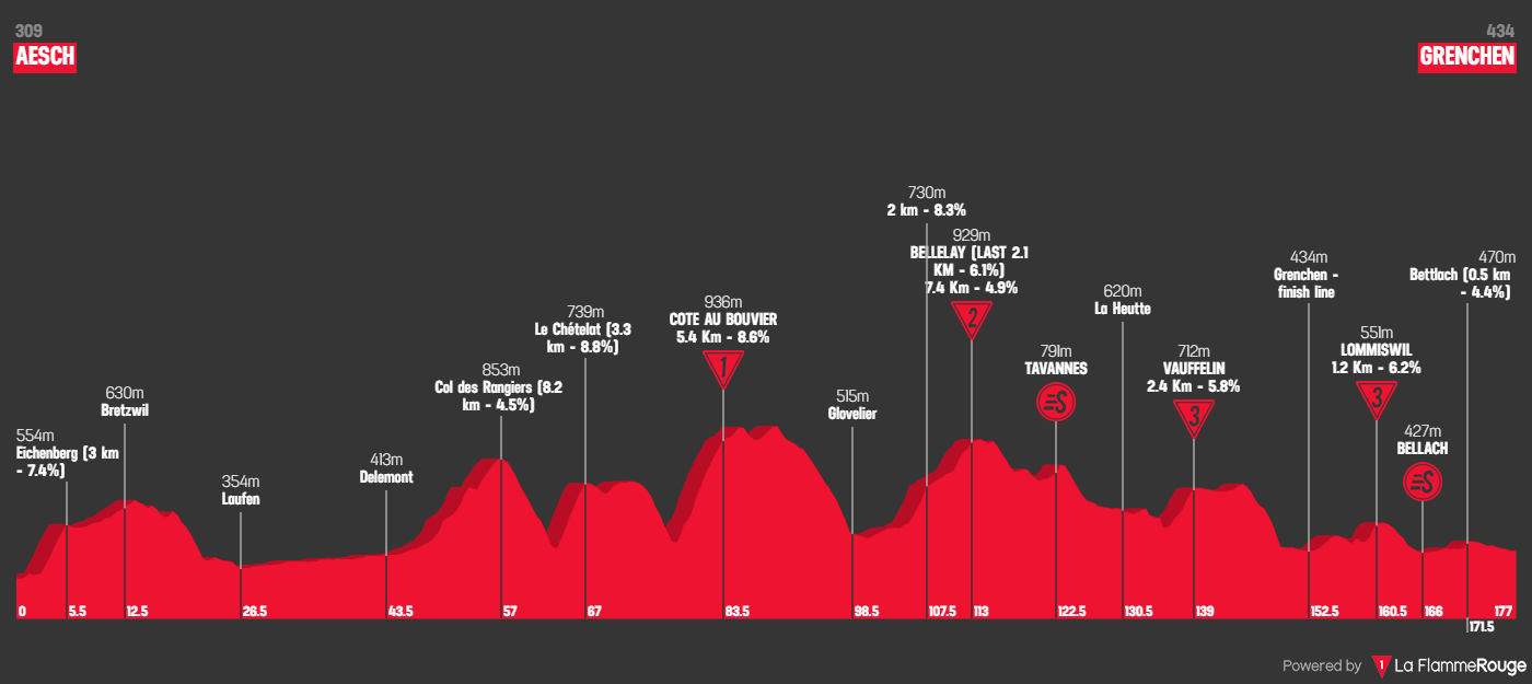 suisse-stage3-629bdddfce616.png