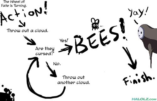 halolz-dot-com-blazblue-arakuneflowchart.gif