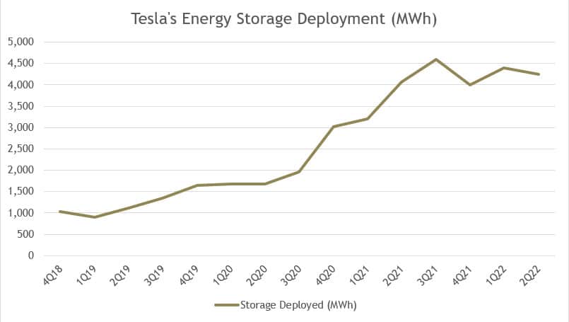 tesla-energy-storage-deployment.jpg