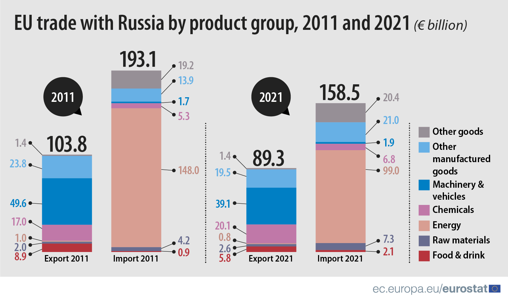 EU-RUSSIA-TRADE-2021.jpg