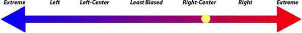 mediabiasfactcheck.com
