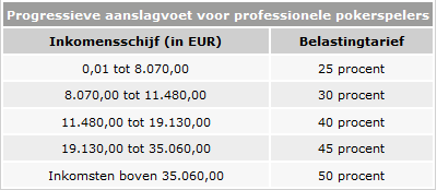 Belastingtarief.png