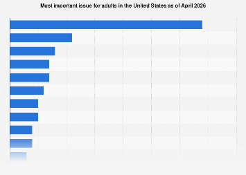 www.statista.com