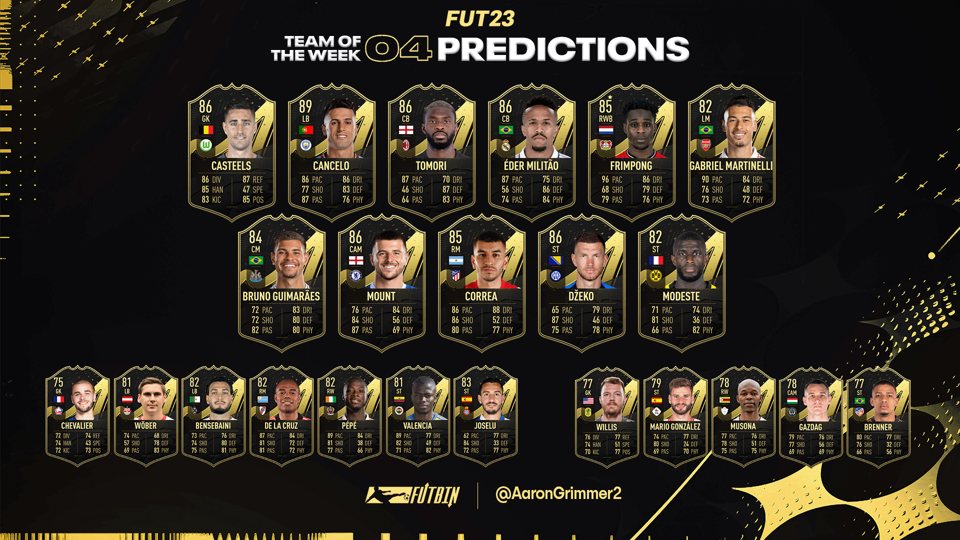 totw_04_prediction.png