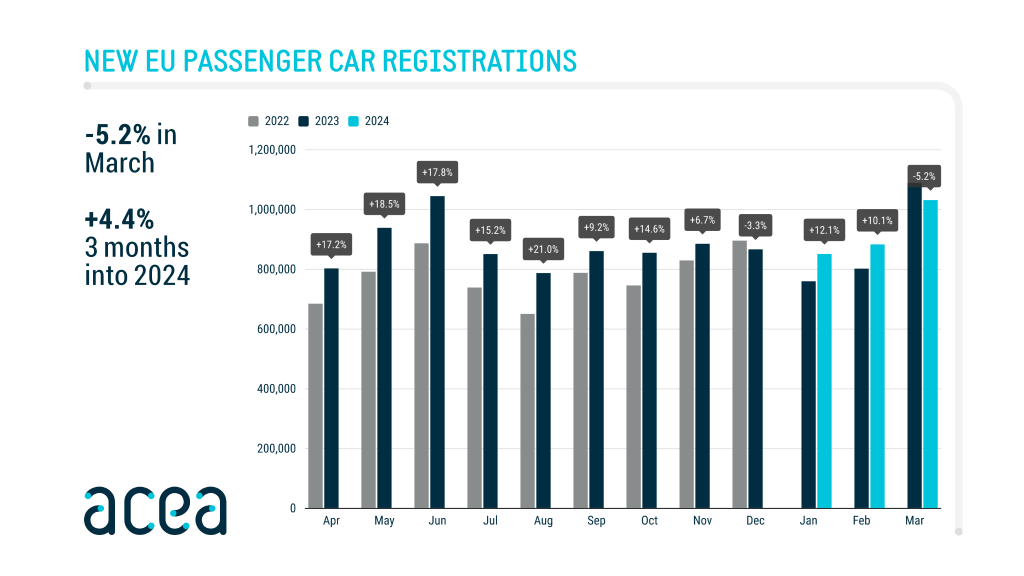 www.acea.auto