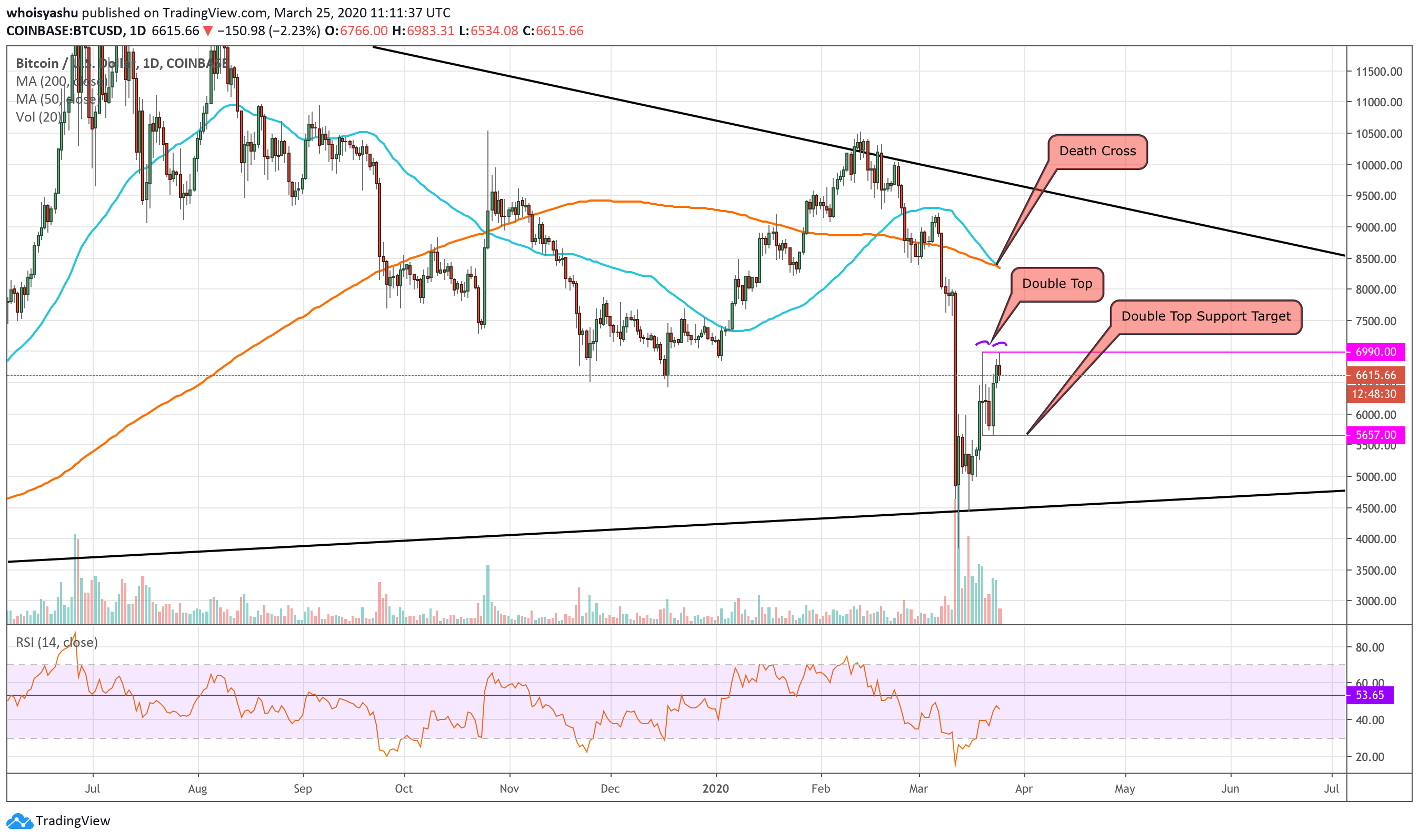 bitcoin-price-25032020-1.png