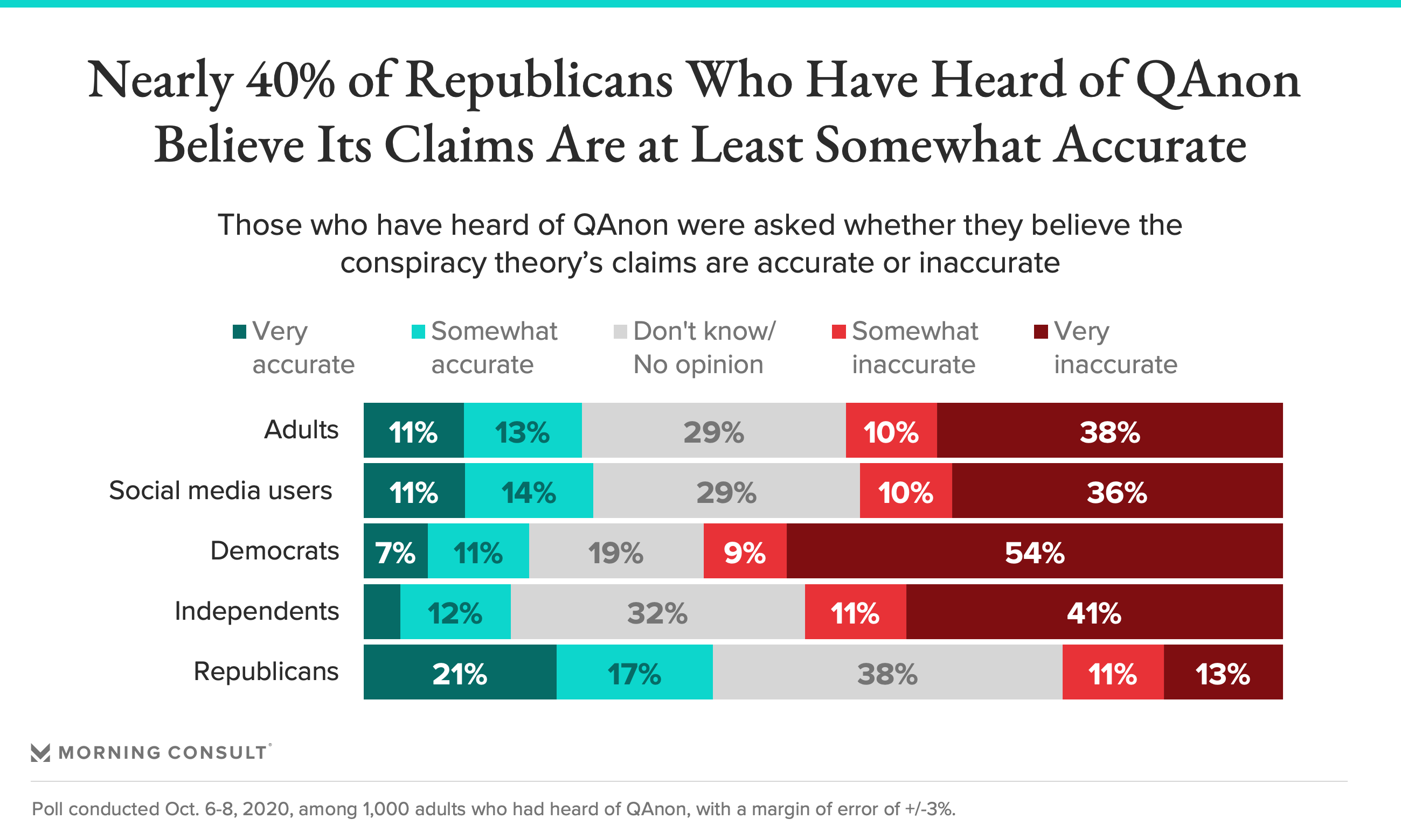 201012_QAnon-Poll_fullwidth.png
