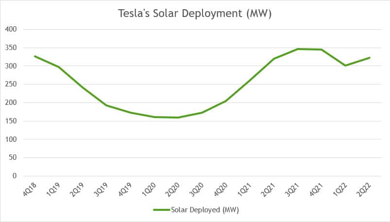 tesla-solar-deployment.jpg