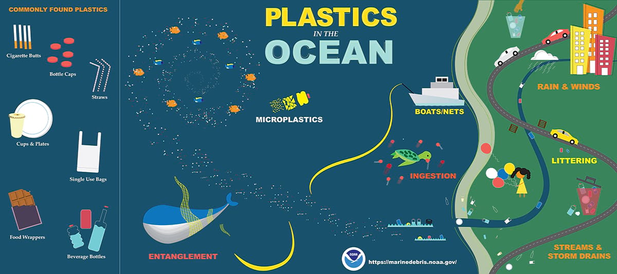 NOAA-plastics-in-the-ocean.jpg
