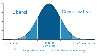 bell-curve-big-vs-little-governement.png