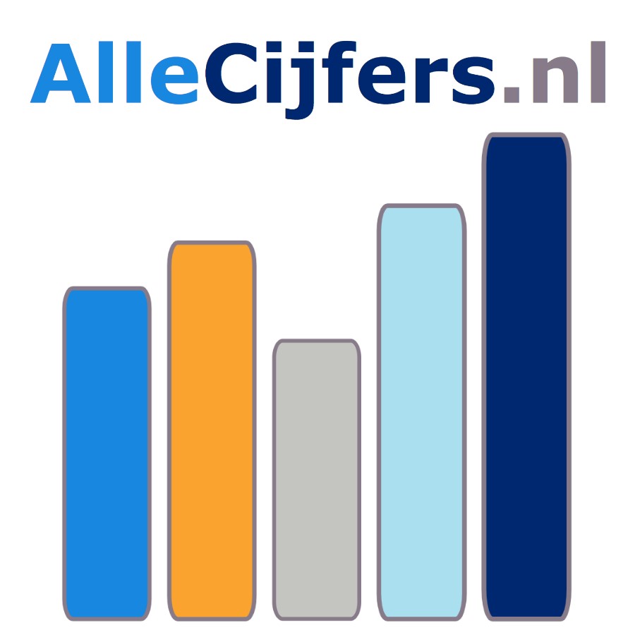 allecijfers.nl