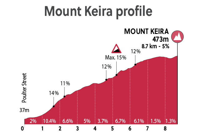 mount-keira-profile.jpg