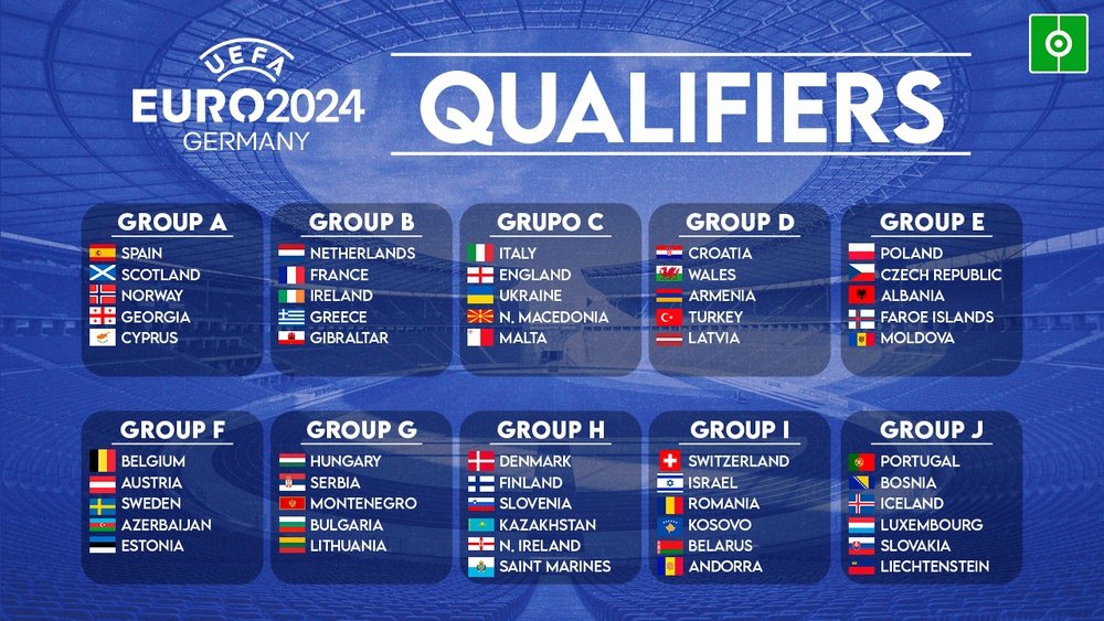 these-are-the-uefa-euro-2024-qualifying-groups--besoccer.png