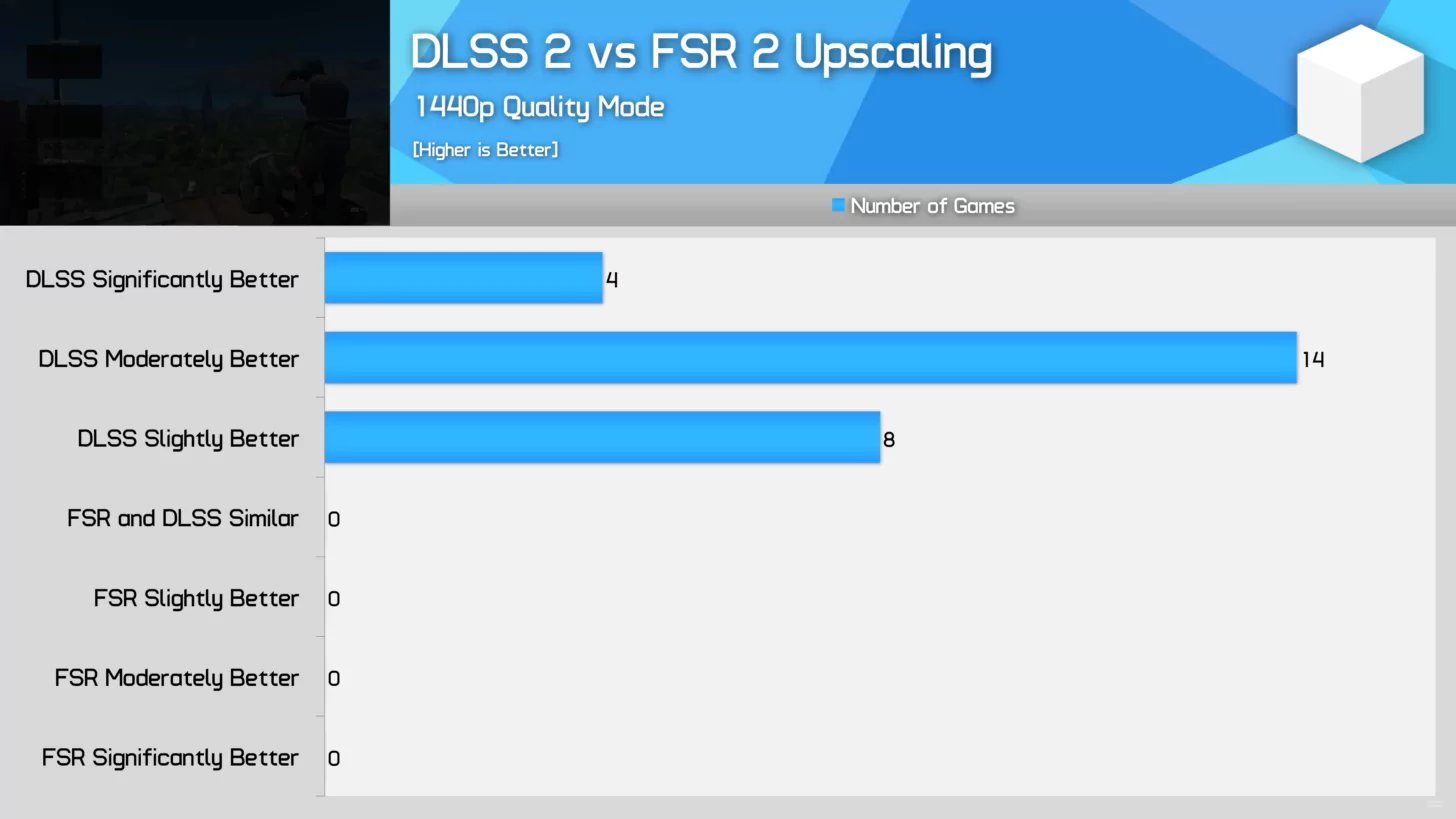 NVIDIA-DLSS-2-vs-AMD-FSR-2-Image-Quality-Performance-Comparison-HardwareUnboxed-_6-1456x819.png.webp