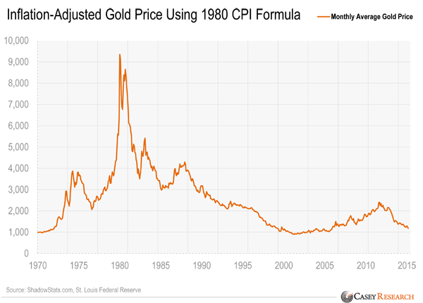 inflation-adjusted-gold-price.png