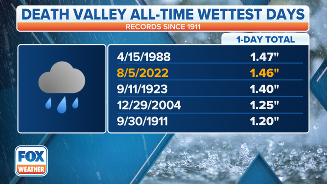 Death-Valley-Record-Rainfall.png