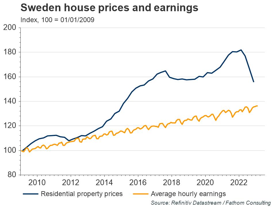 Sweden-house-prices.jpg