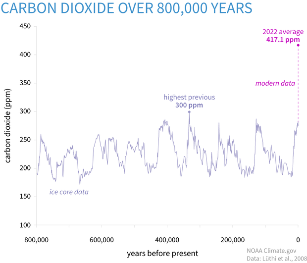 ClimateDashboard_1400px_paleo-graph_20230829.png