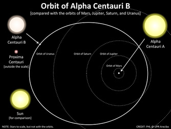 Alpha_Centauri_B_orbit.jpg